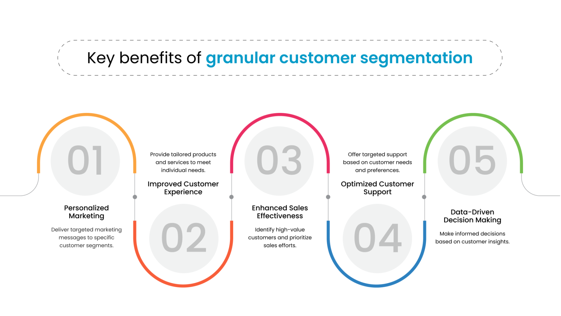 Advanced Data Modeling Techniques for Creating Granular Customer Segments